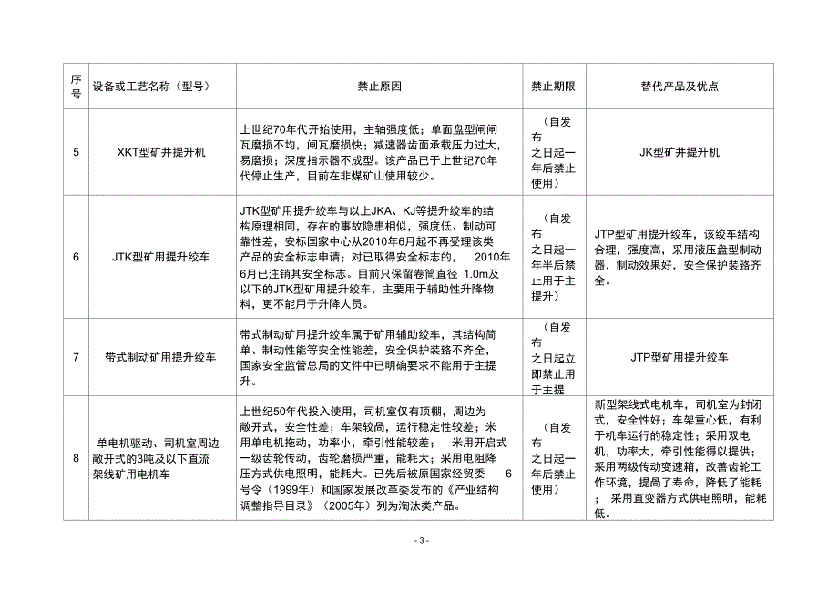 关于金属非金属矿山禁止使用的设备及工艺目录第一批的说明_第3页