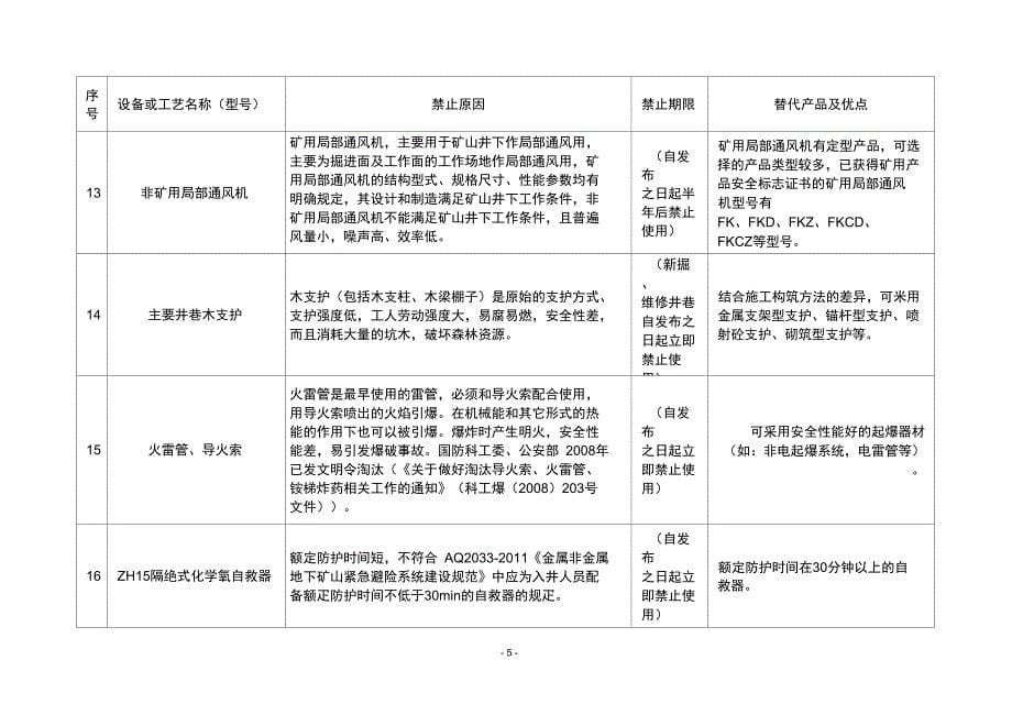 关于金属非金属矿山禁止使用的设备及工艺目录第一批的说明_第5页