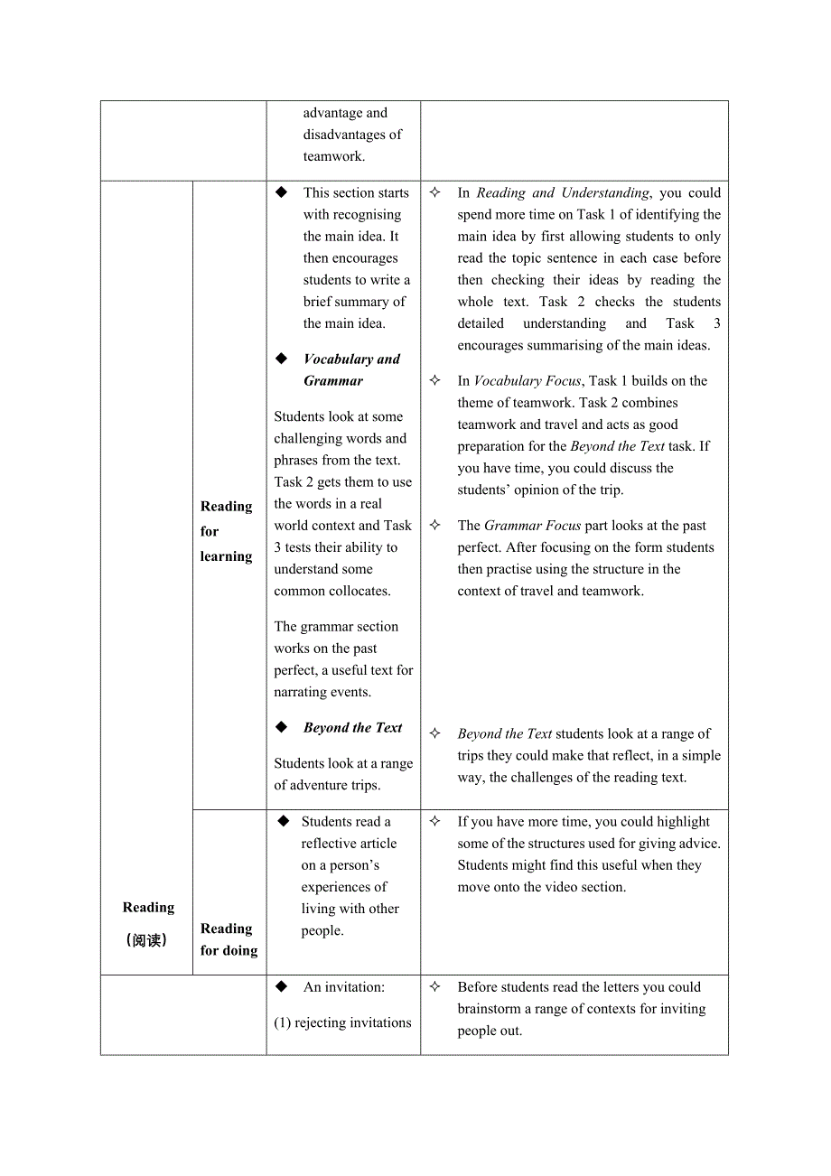 捷进英语1Unit3电子教案_第3页