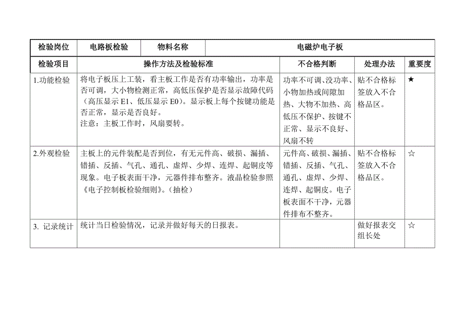 电路板全检作业指导书_第3页