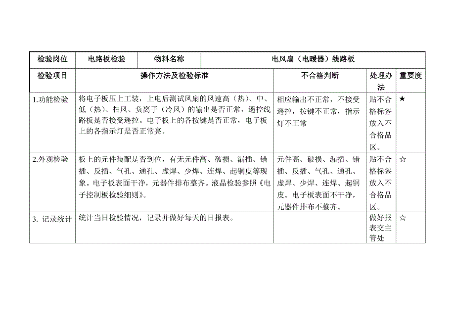 电路板全检作业指导书_第4页