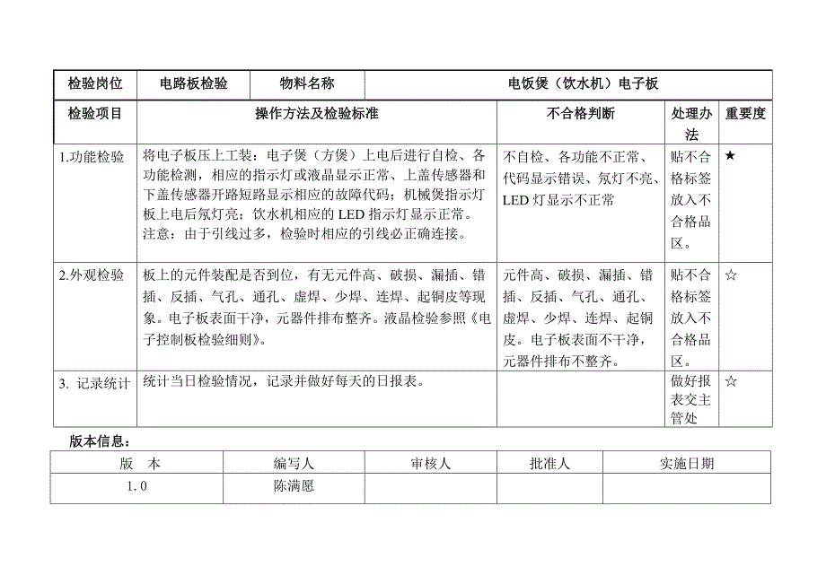 电路板全检作业指导书_第5页