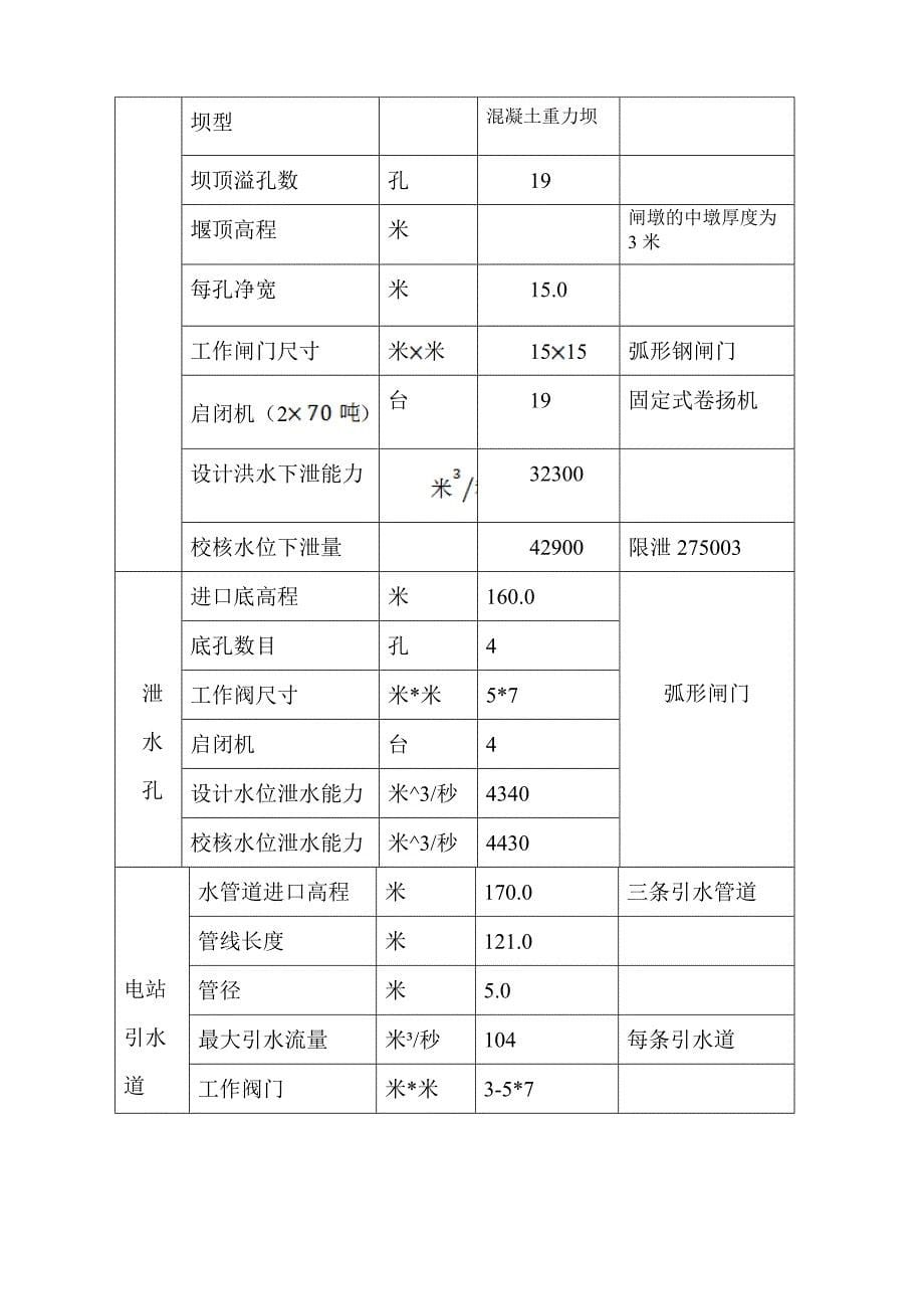 水工建筑物课程设计_第5页