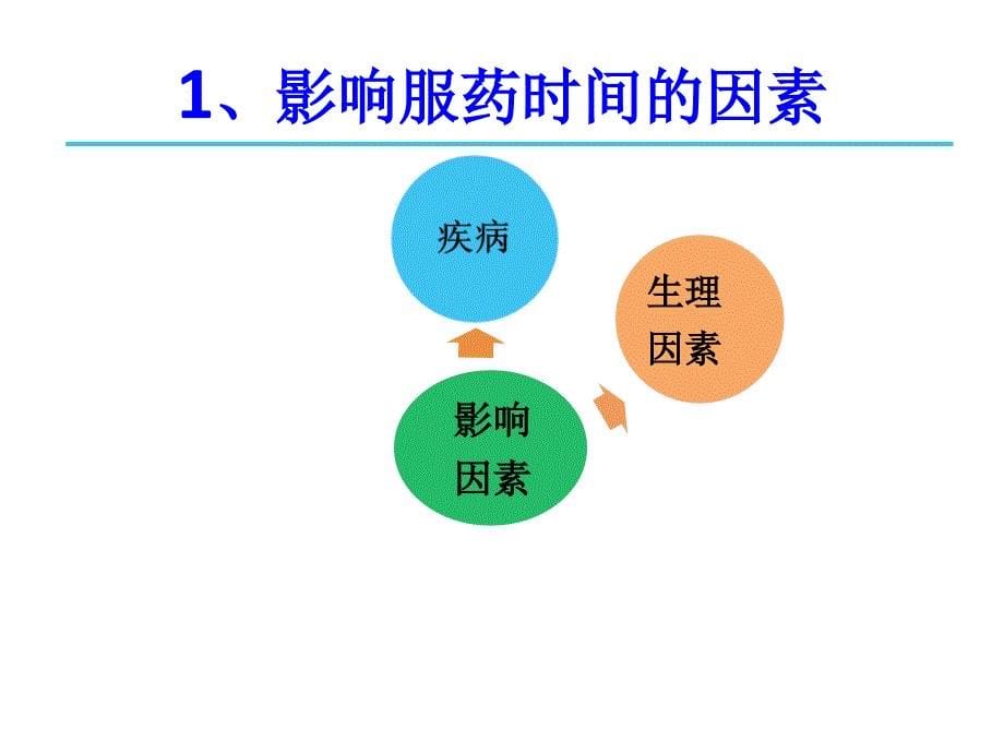 服药时间的合理选择以及注意事项_第5页