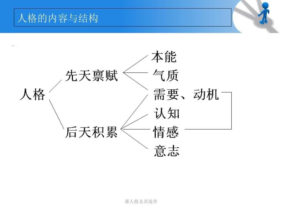 课人格及其境界课件_第5页