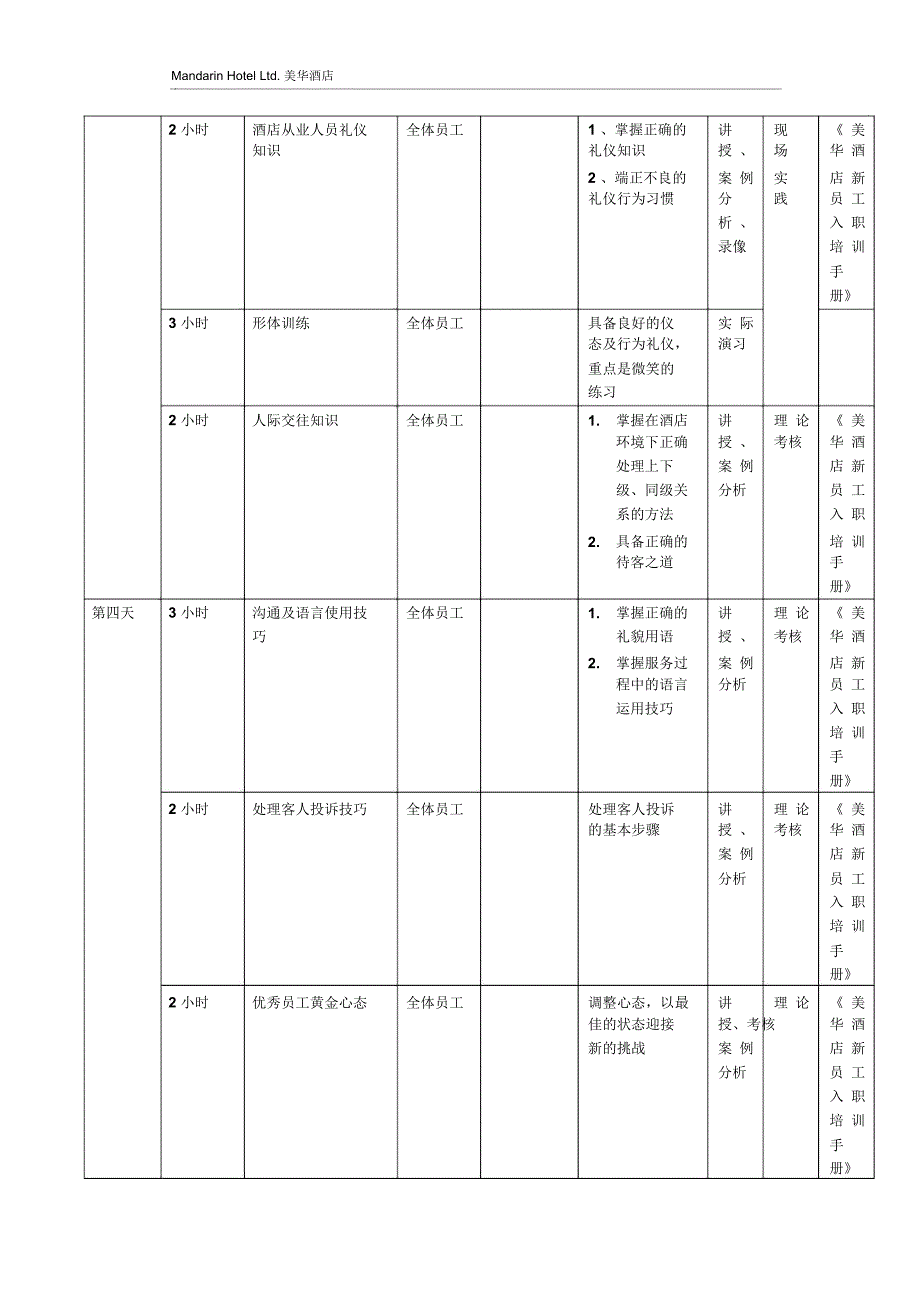 酒店开业前部门培训计划_第3页