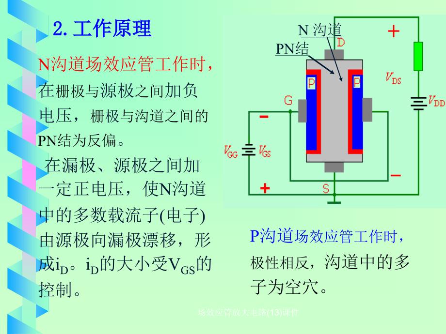 场效应管放大电路13课件_第3页