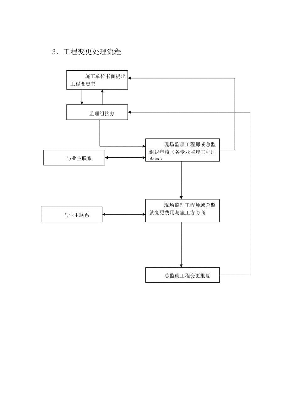 xx广场二期监理细则_第5页