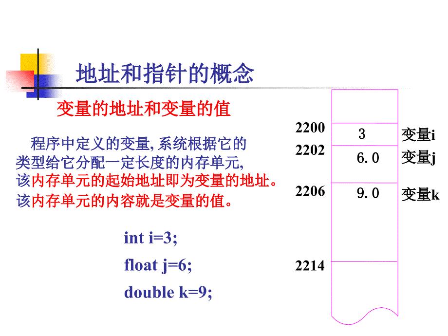 c语言指针课件_第3页