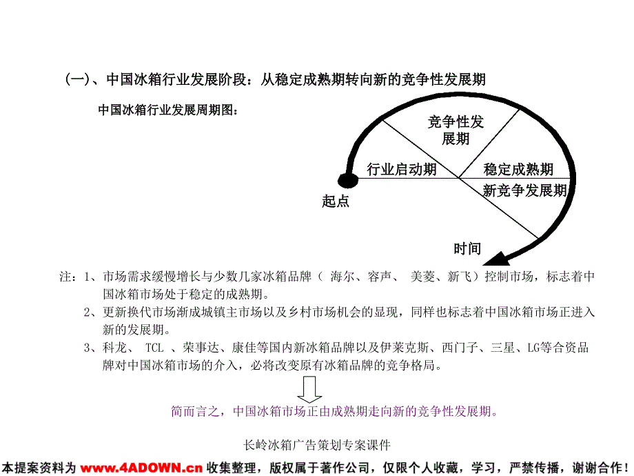 长岭冰箱广告策划专案课件_第4页