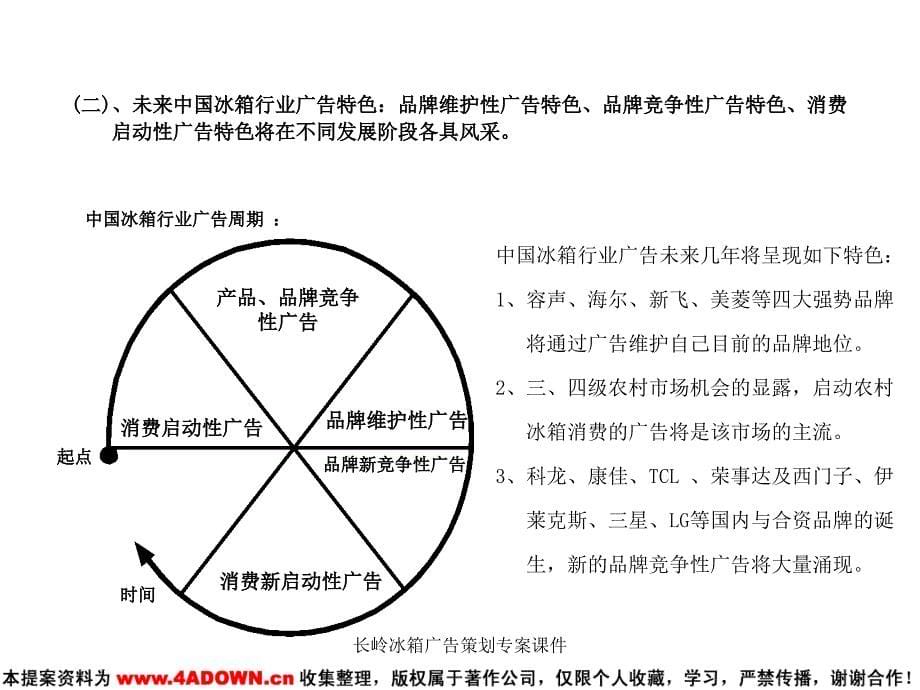 长岭冰箱广告策划专案课件_第5页