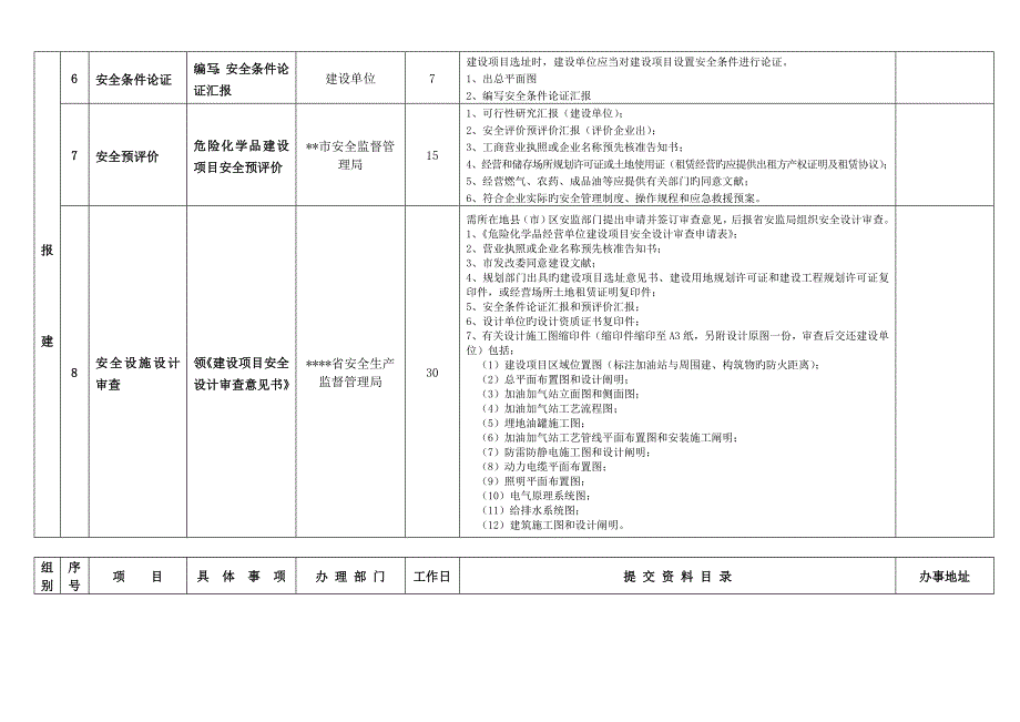 加气站报建项目综合一览表_第2页