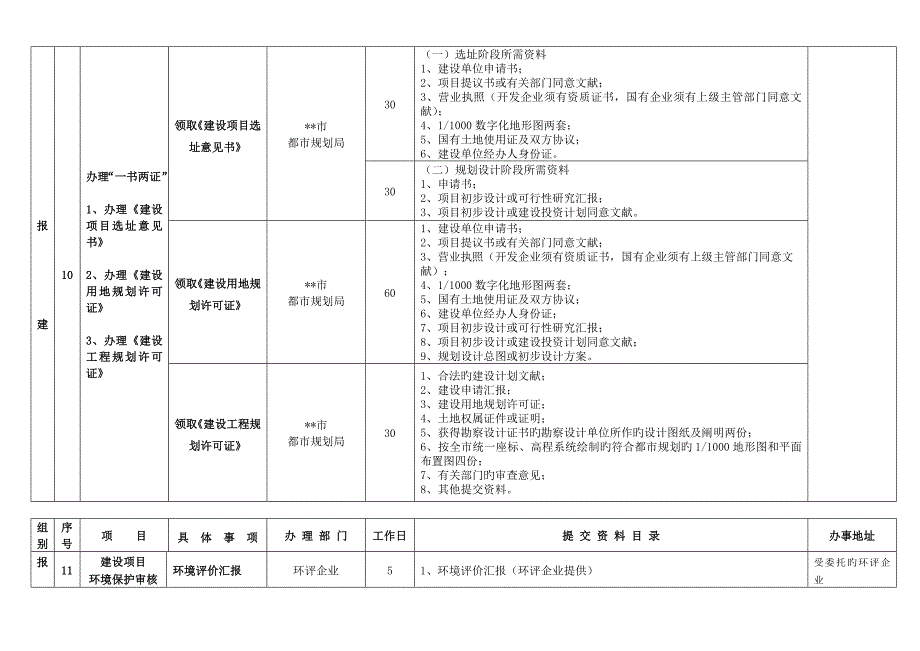 加气站报建项目综合一览表_第4页