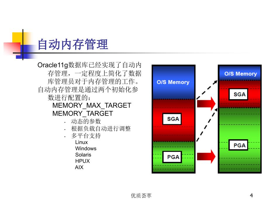 Oracle11gR2数据库新特性稻谷文苑_第4页