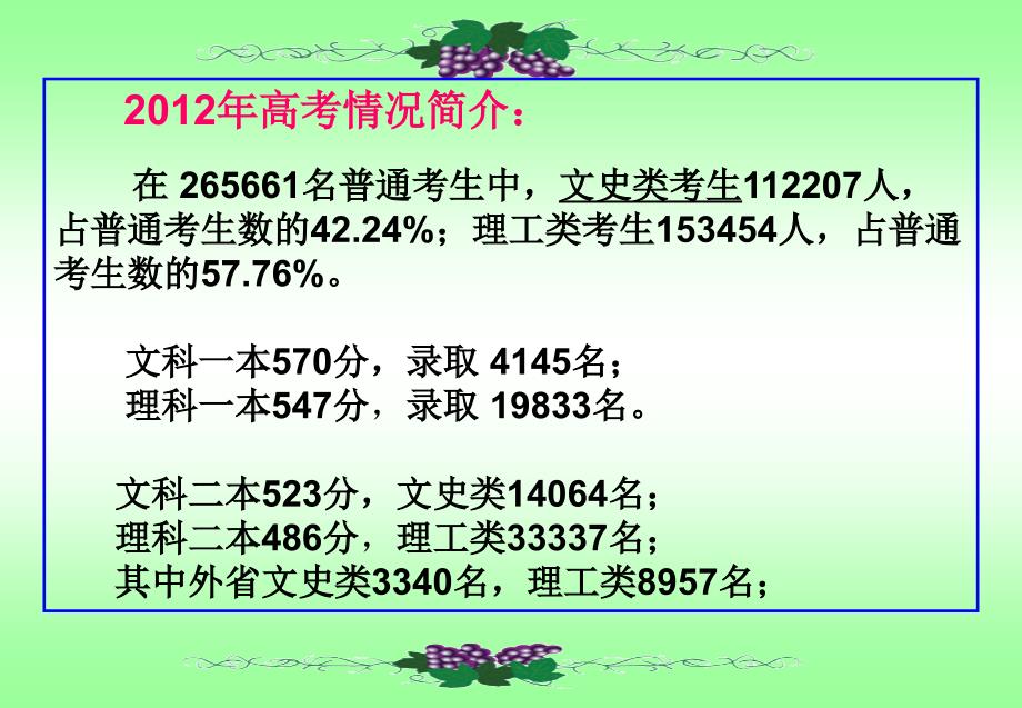 高考30天冲刺家长会课件_第3页