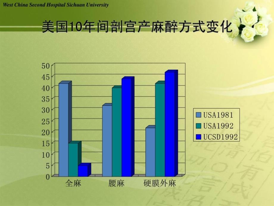 优质文档产科椎管内麻醉用药_第4页