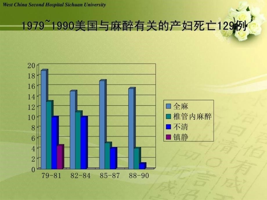 优质文档产科椎管内麻醉用药_第5页