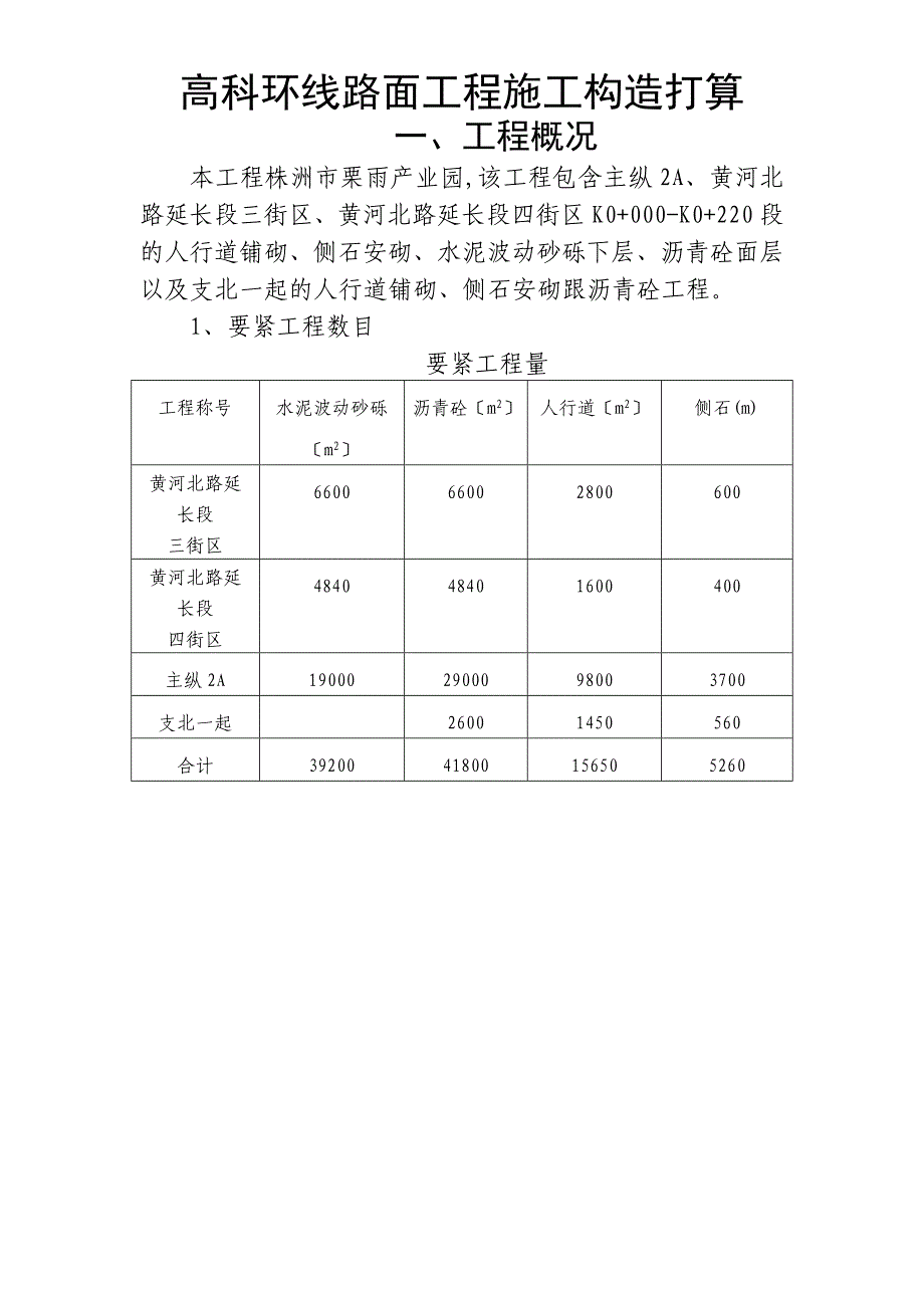 建筑行业高科环线路面工程施工组织设计方案_第1页