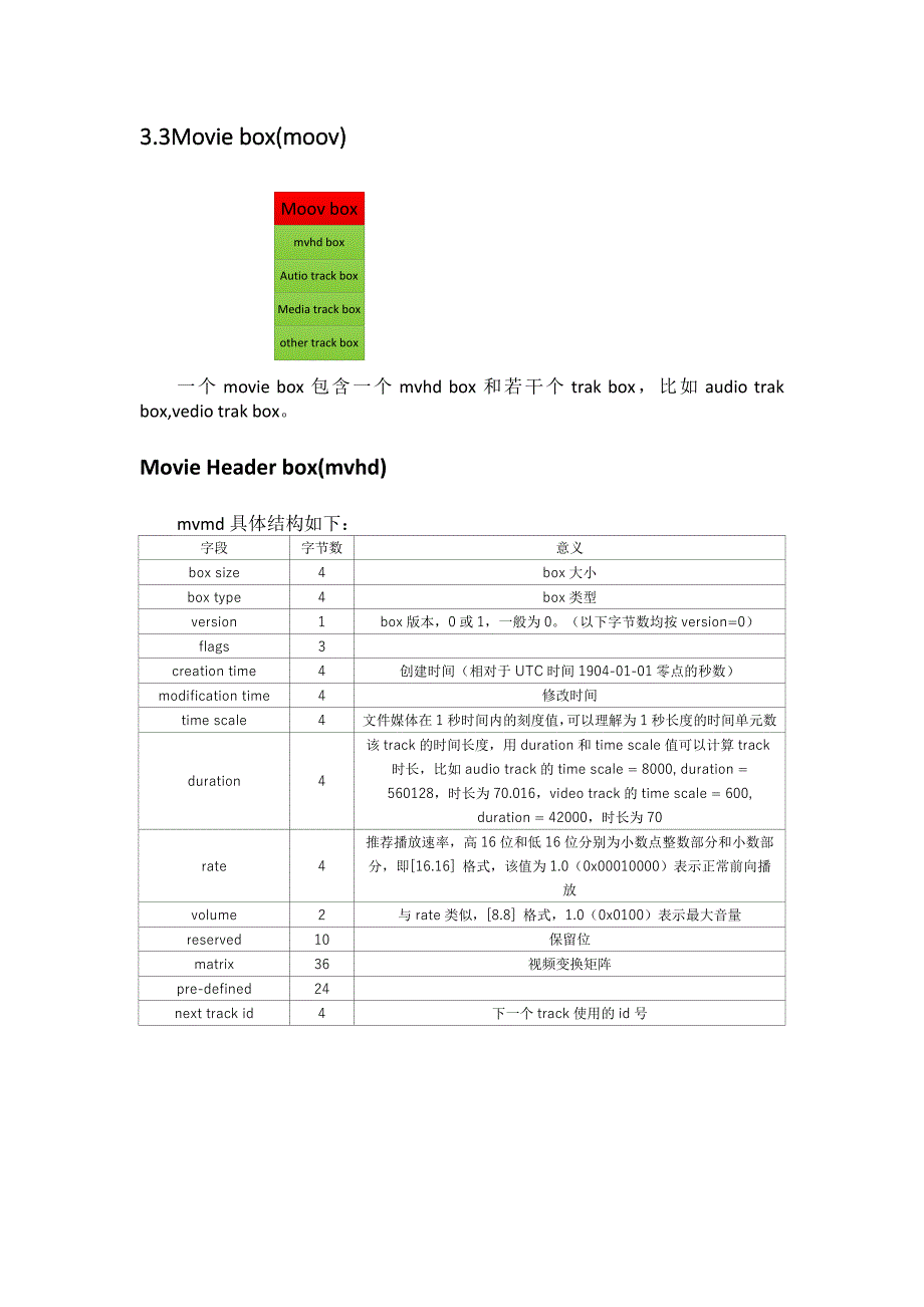 MP4文件格式解析-个人总结_第4页