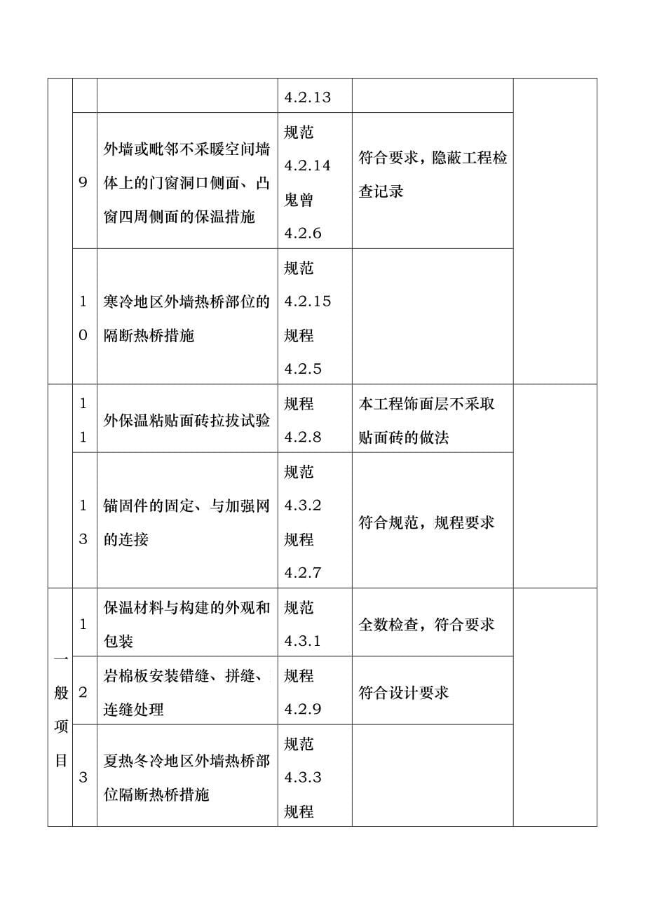 岩棉板工程全套_第5页