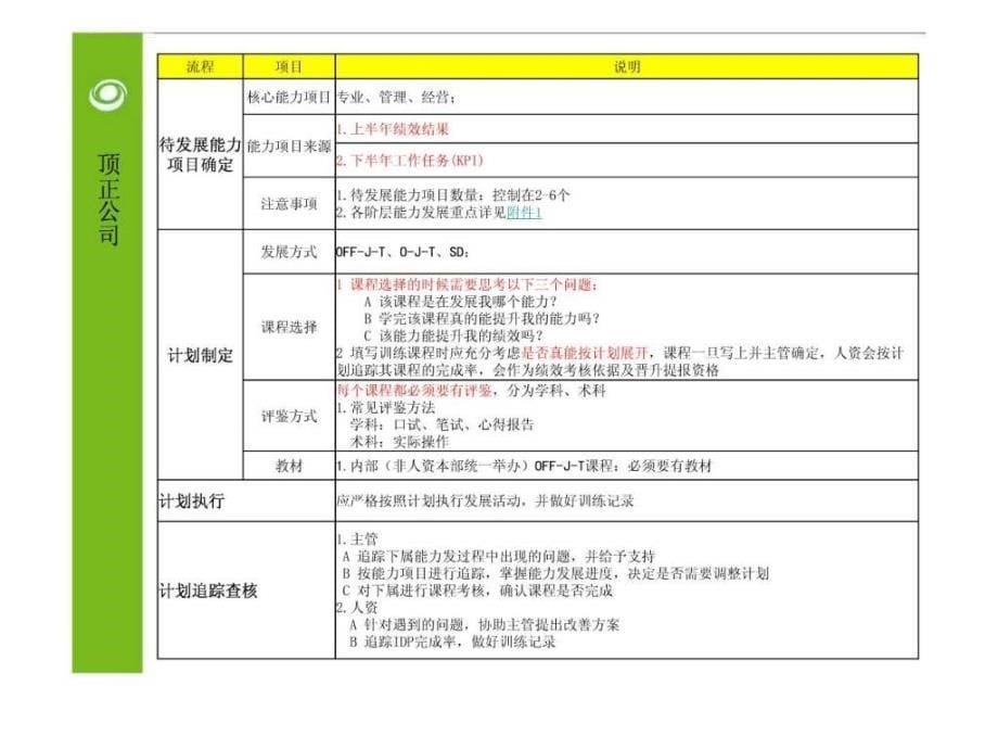 2个人发展计划推动宣导报告.ppt13_第5页