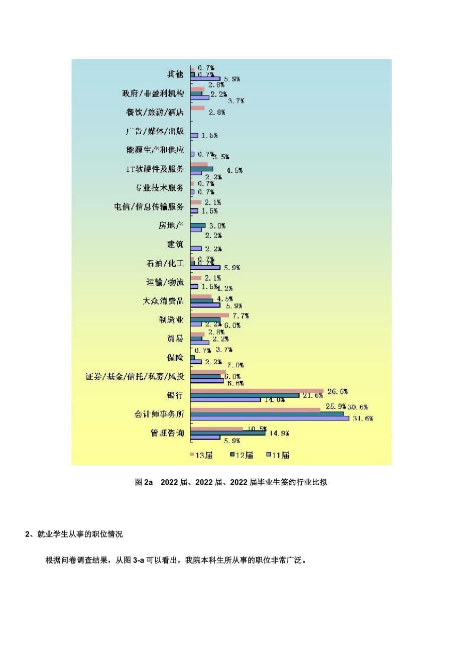 最新上海交大安泰经管就业报告--2022本科_第5页