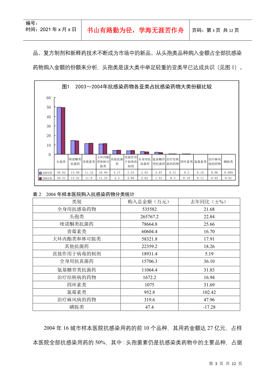 09 对药品降价的思考_第3页