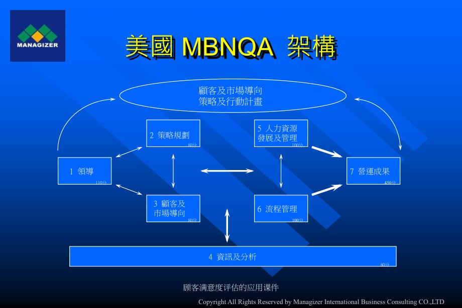 顾客满意度评估的应用课件_第2页