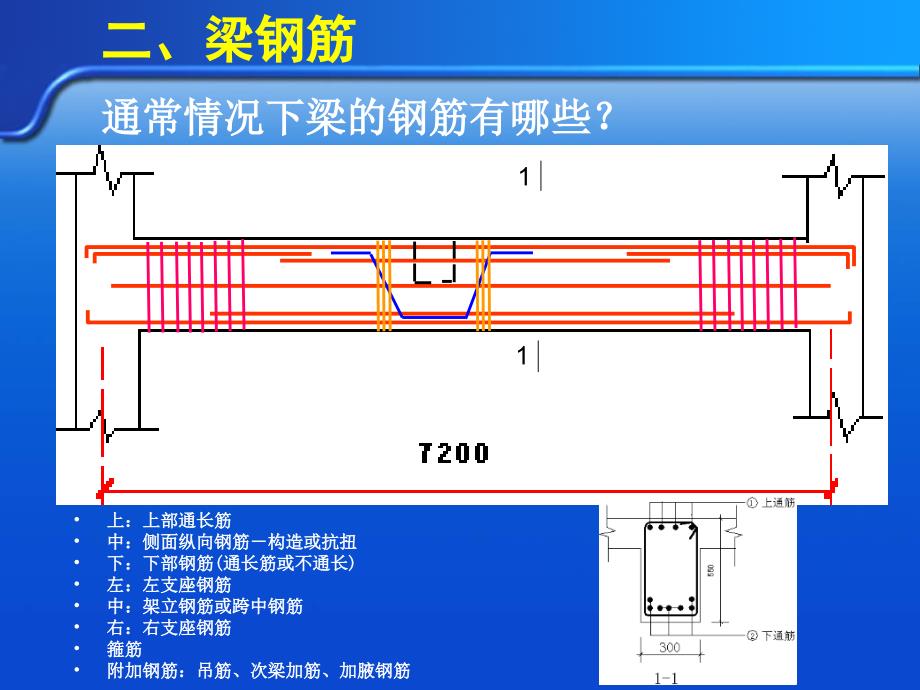 梁钢筋计算实例_第1页