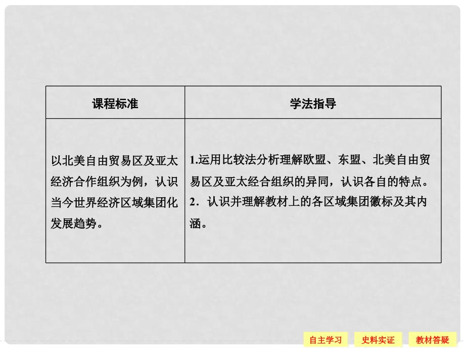 高中历史 第五单元 经济全球化的趋势 525 亚洲和美洲的经济区域集团化课件 岳麓版必修2_第2页