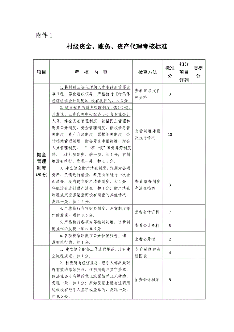 三资管理考核细则(总4页)_第1页