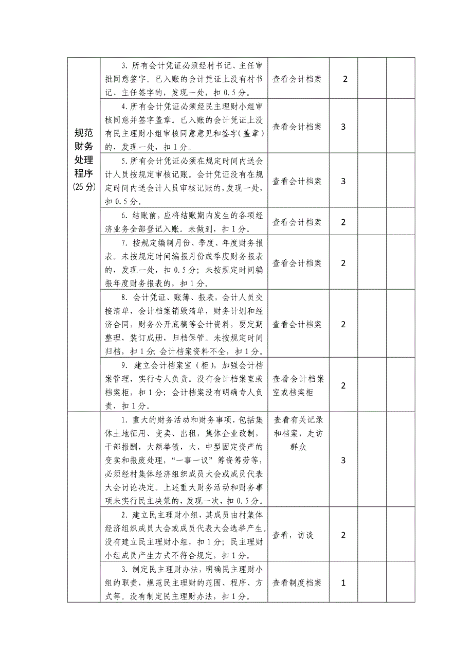 三资管理考核细则(总4页)_第2页