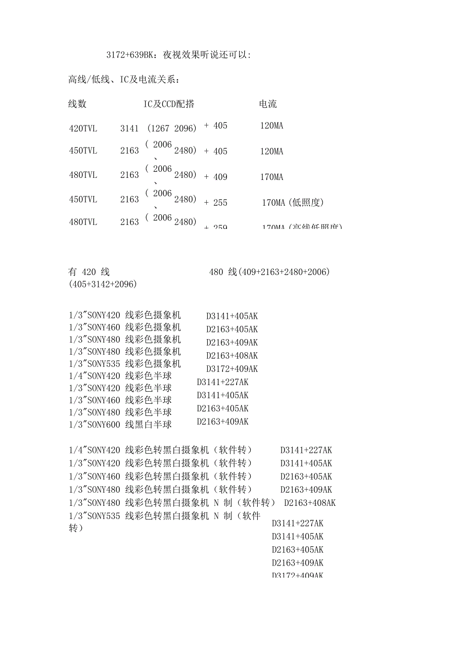 摄像机CCD芯片与DSP类型_第4页