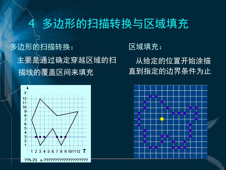 计算机图形学基础 基本图形生成算法5-2_第3页