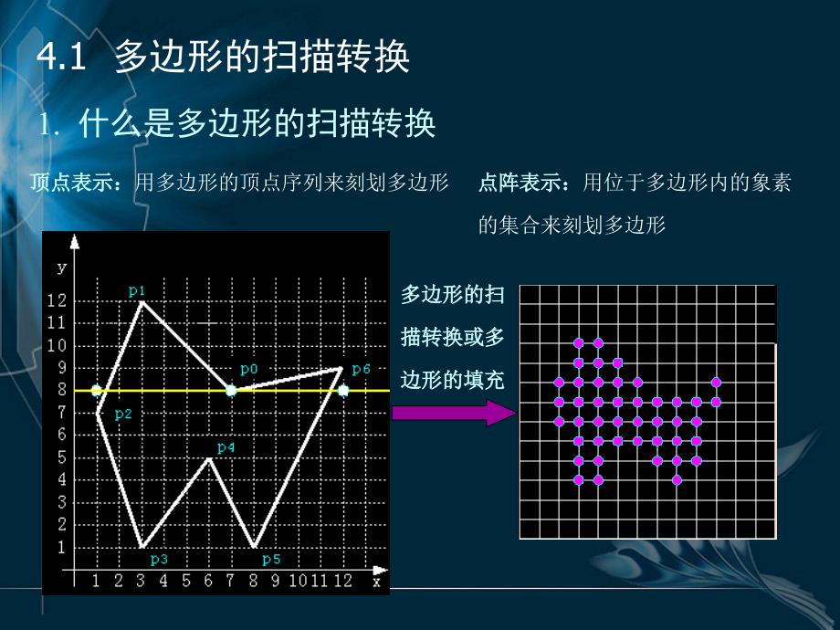 计算机图形学基础 基本图形生成算法5-2_第4页