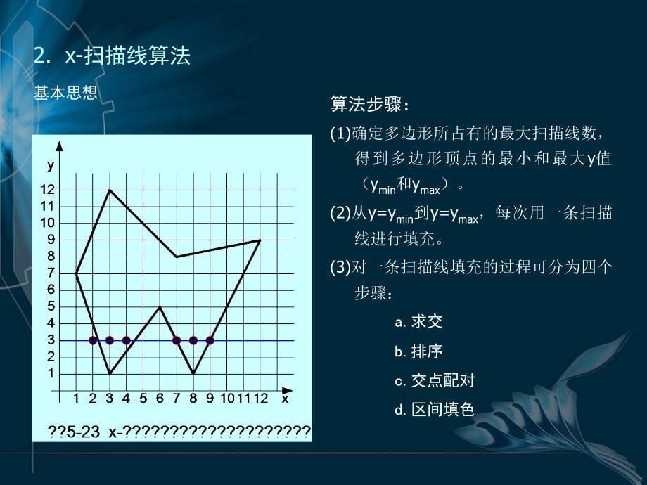 计算机图形学基础 基本图形生成算法5-2_第5页