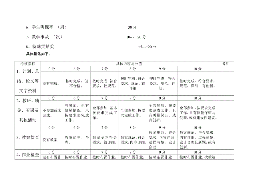 《教师考核方案》doc版_第2页