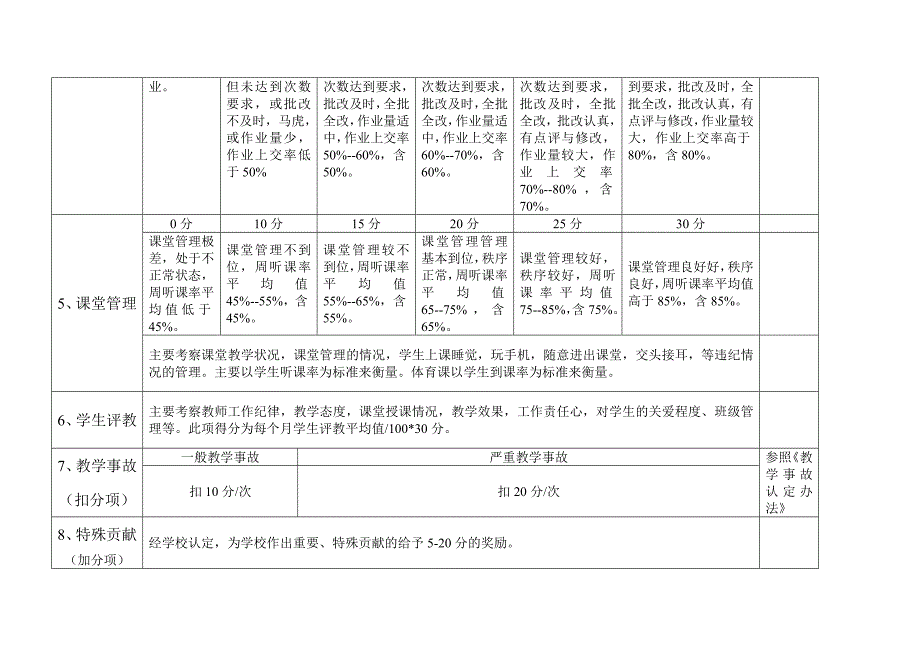 《教师考核方案》doc版_第3页