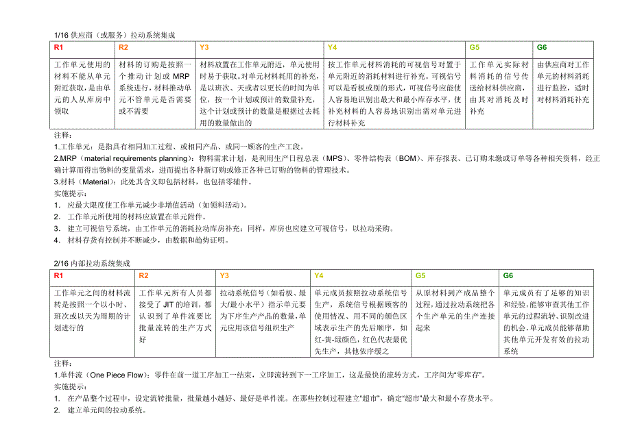 精益生产实施与评价矩阵_第2页