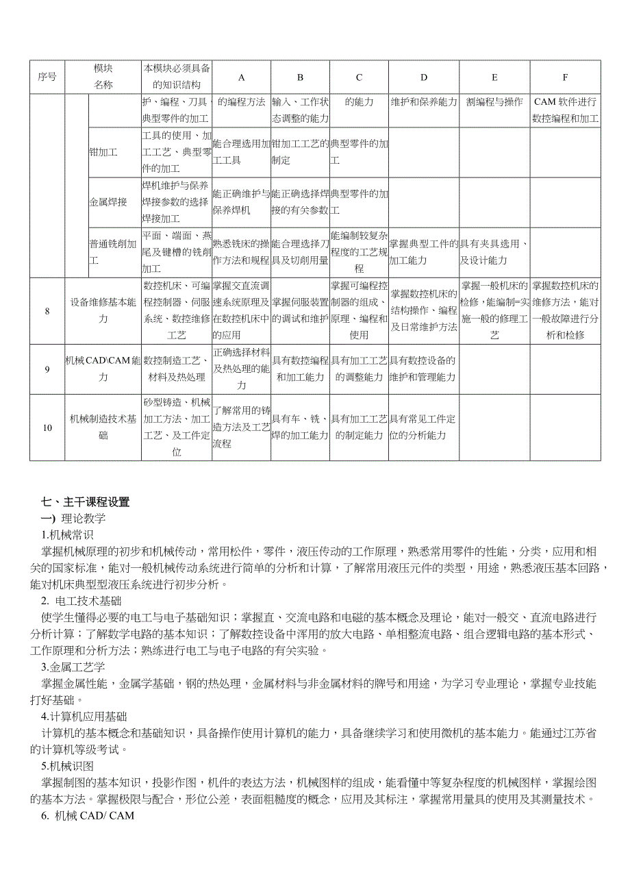 机械加工技术应用专业的教学计划_第3页