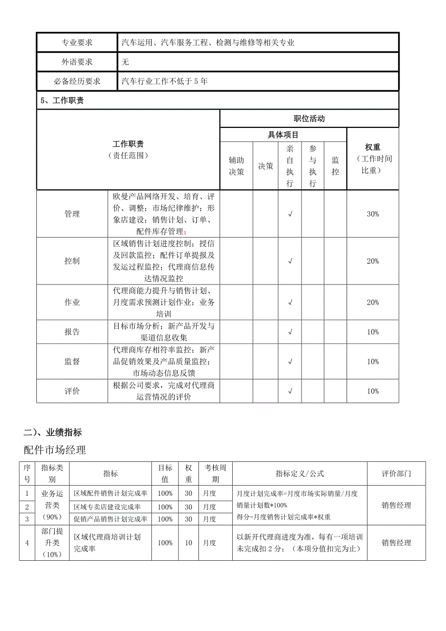 市场销售经理岗位胜任力模型_第2页