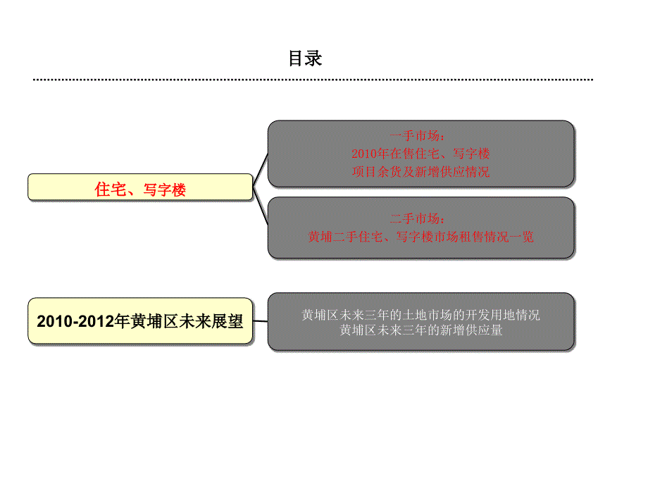 上海黄埔区市场调研专项报告_第2页