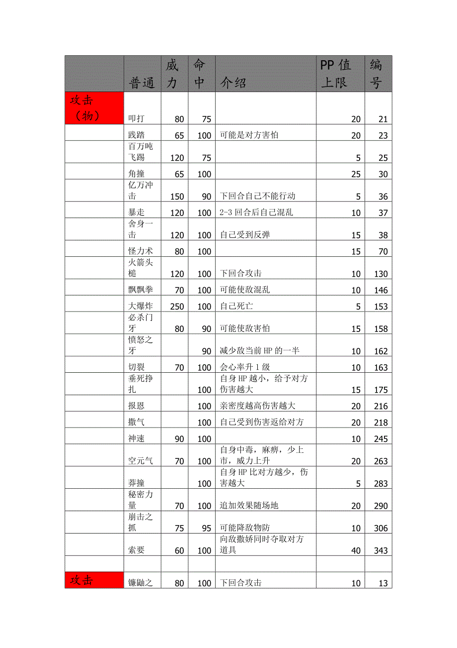 口袋妖怪最强进化3.0 实用技能大全_第1页