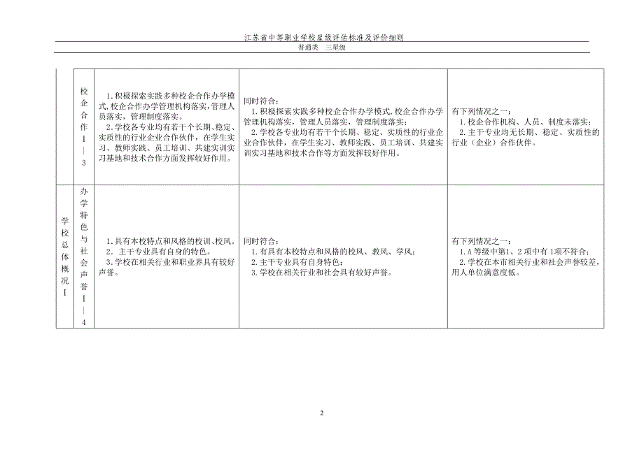 中等职业学校星级评估标准及评估细则普通类体育类标准_第2页