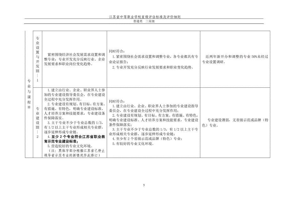 中等职业学校星级评估标准及评估细则普通类体育类标准_第5页