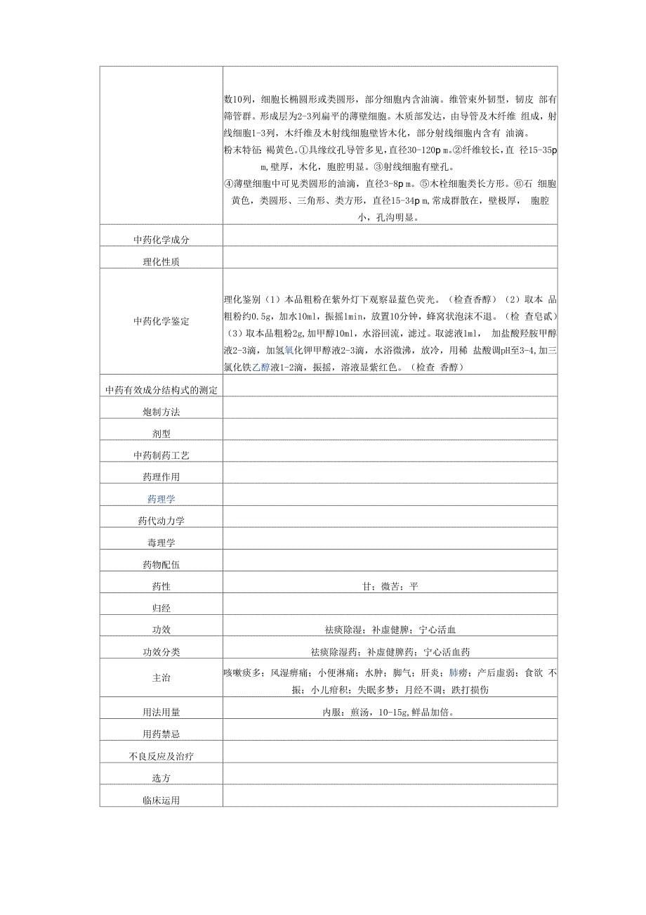 十大功劳的功效与作用_第5页