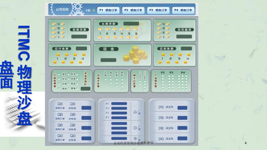 企业经营管理沙盘模拟教学课件_第4页