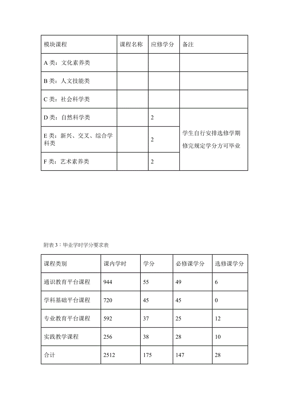 会计学专业本科教学计划_第3页