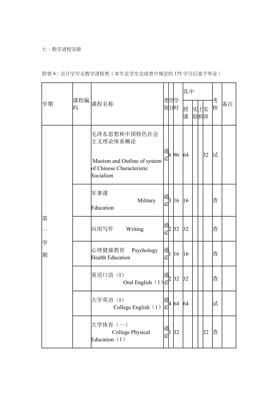 会计学专业本科教学计划_第4页