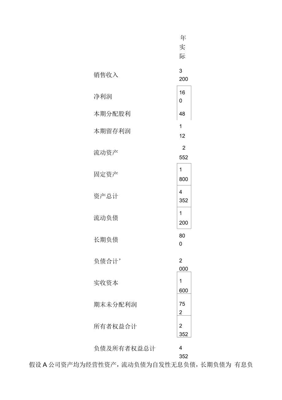 会计师原制度考试财务成本管理试题及答案5页_第5页